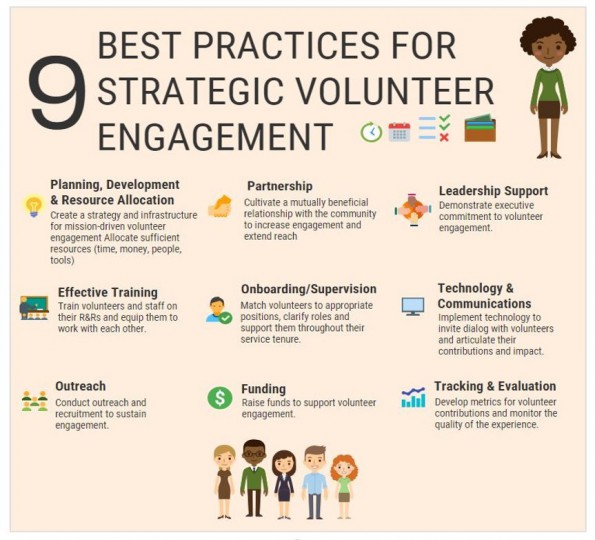 Volunteer_engagement