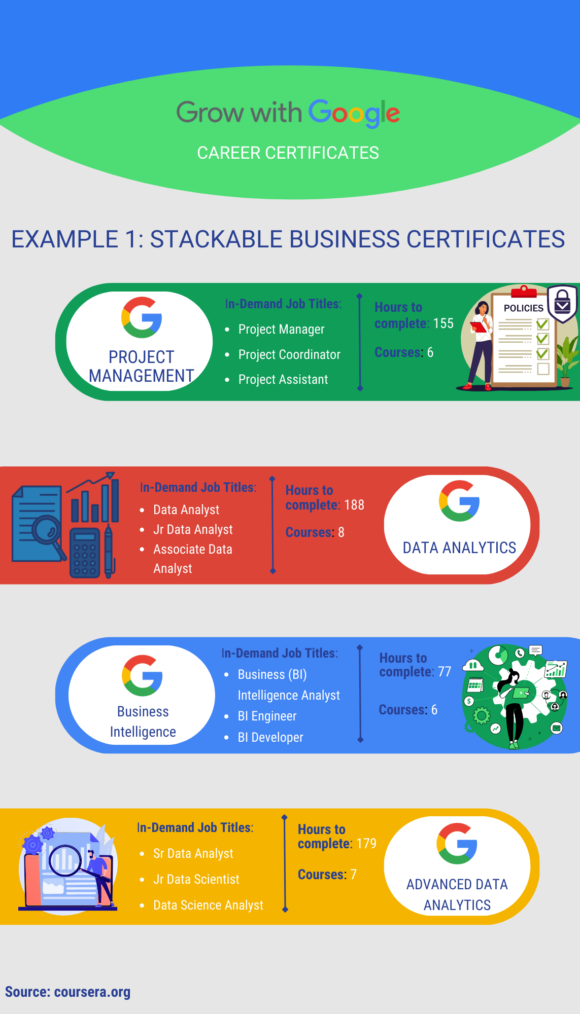 Google Blog Infographic - Stackable Business Certificates
