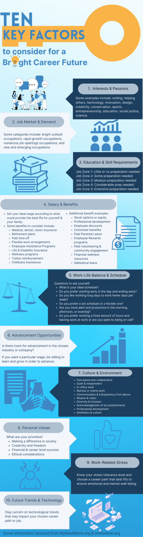 Infographic for Securing a Bright Future Blog