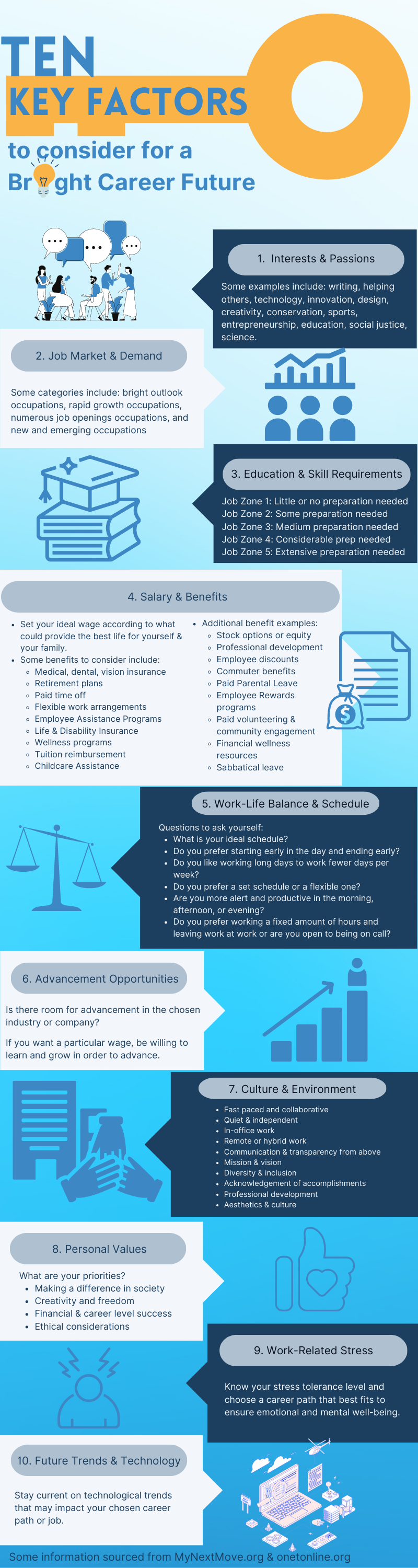 Infographic for Securing a Bright Future Blog